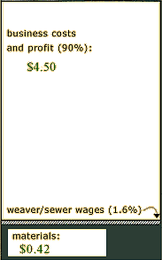 other importer graph